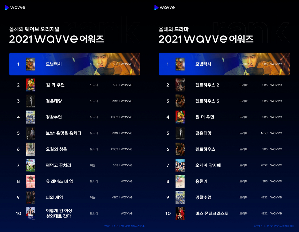 /사진제공=웨이브