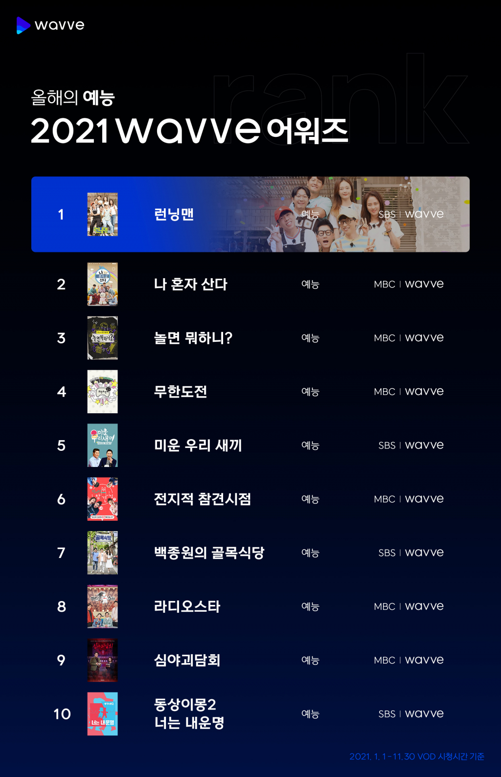 /사진제공=웨이브
