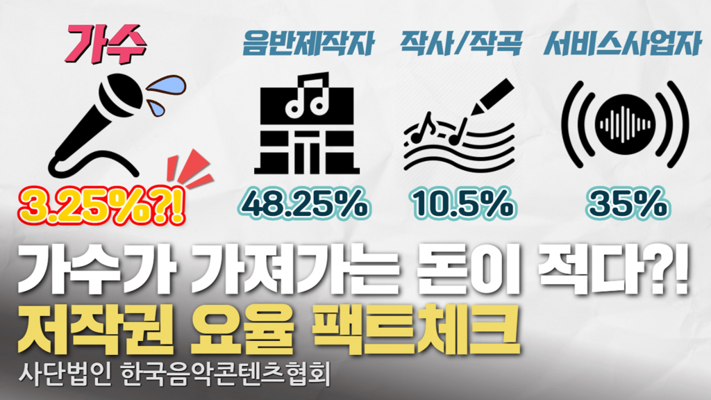 /사진=가온차트