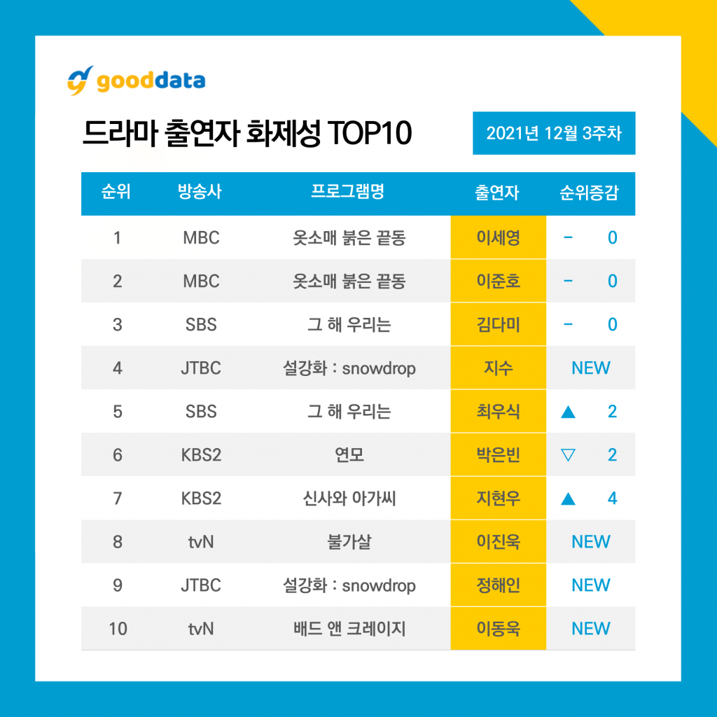 /사진제공=굿데이터코퍼레이션