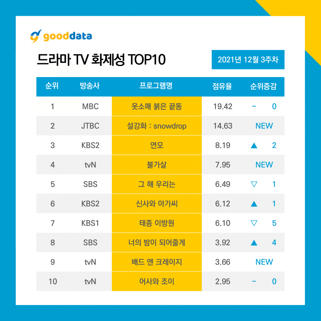 /사진제공=굿데이터코퍼레이션