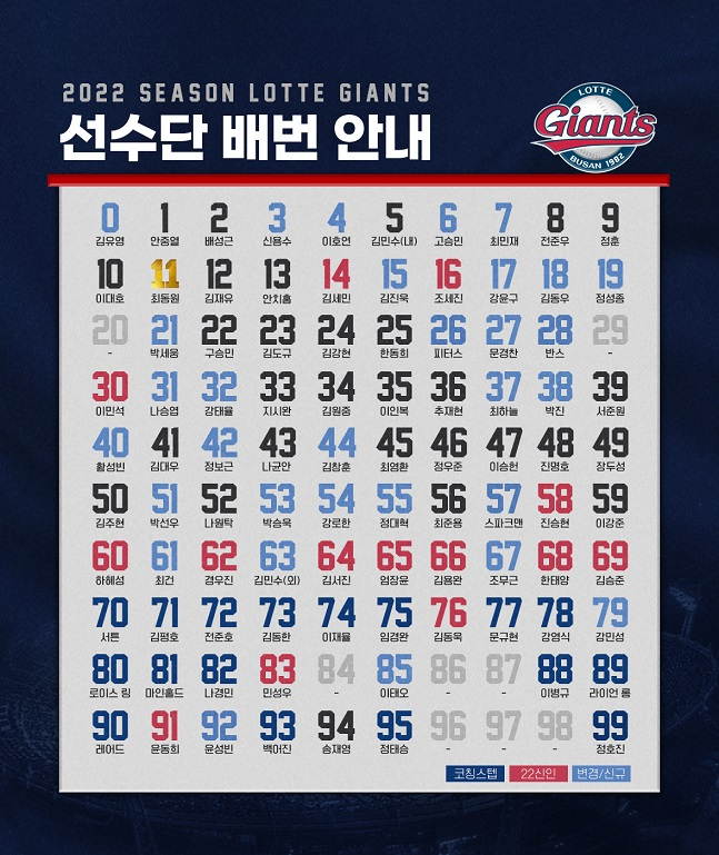 2022시즌 롯데 자이언츠 등번호 현황. /사진=롯데