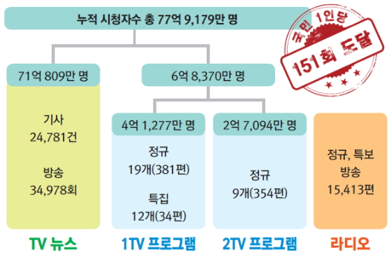 /사진제공=KBS
