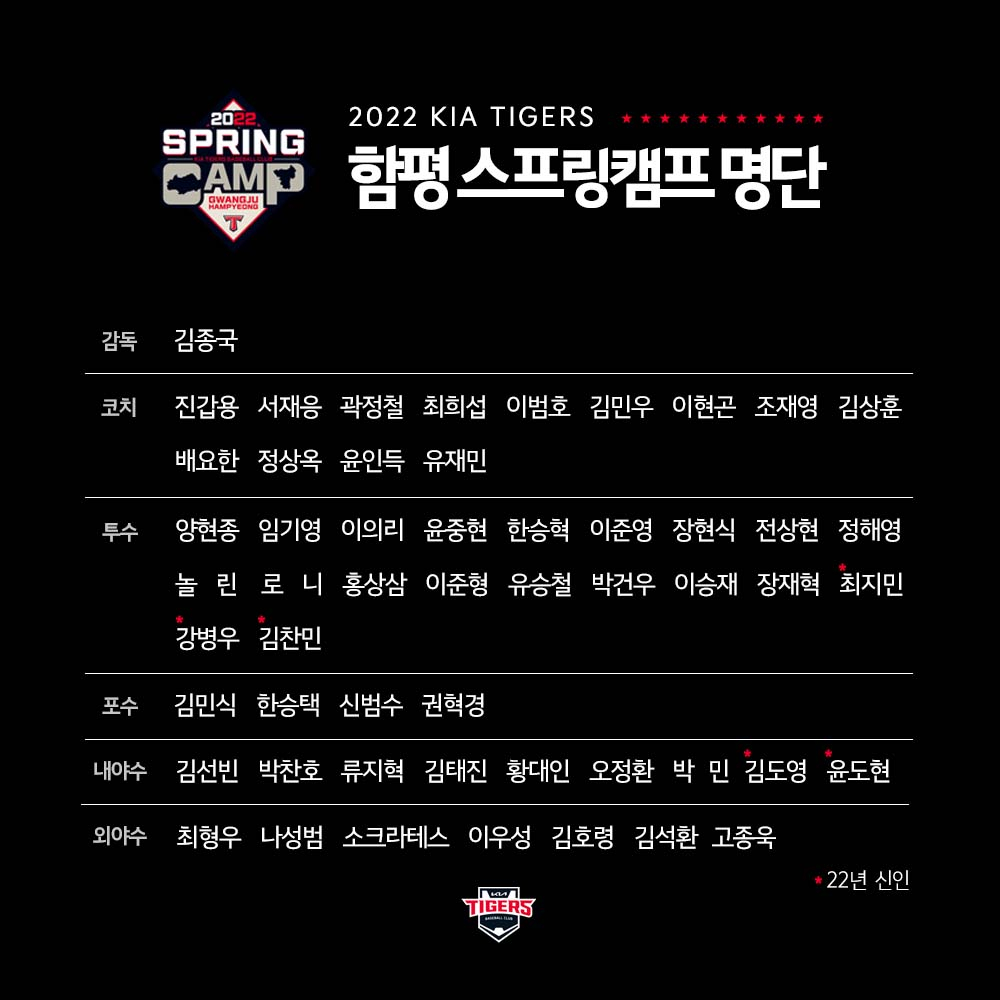 2022 함평 스프링캠프 명단. /표=KIA 타이거즈 제공