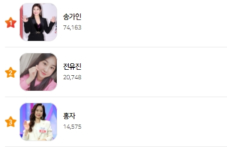/사진=스타랭킹