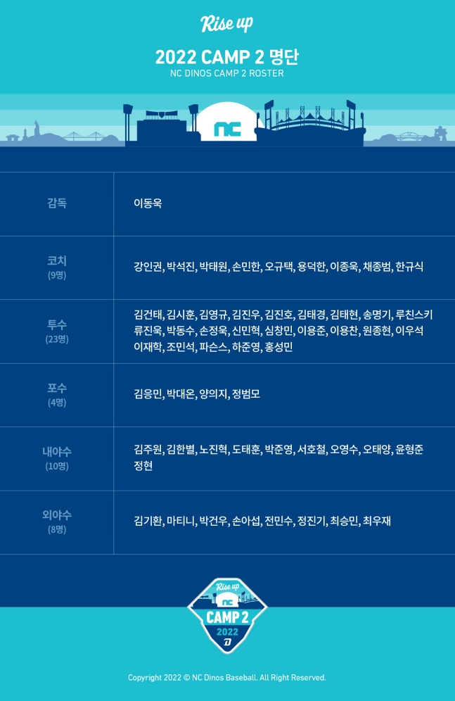 2022시즌 스프링캠프에 참여하는 NC다이노스 1군 명단./사진=NC다이노스