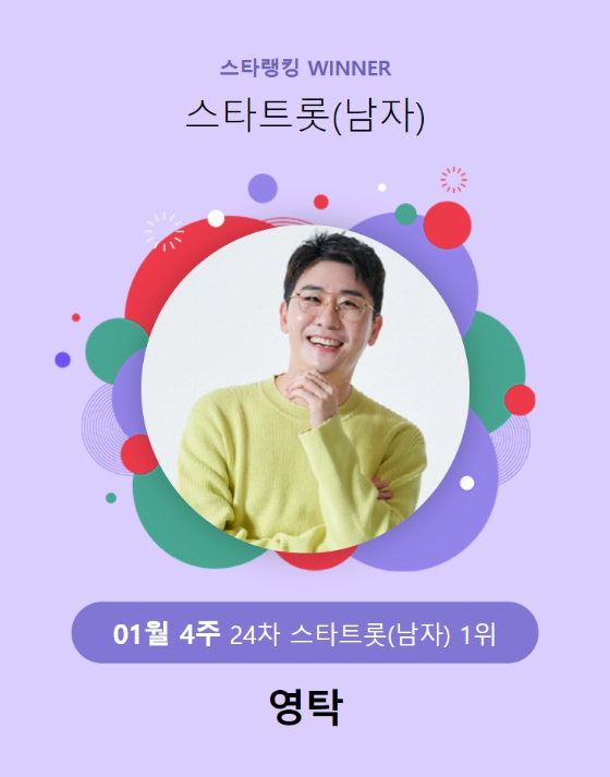 가수 영탁이 스타트롯(남자) 랭킹 투표 1월 4주에서 1위를 차지했다./사진=스타랭킹