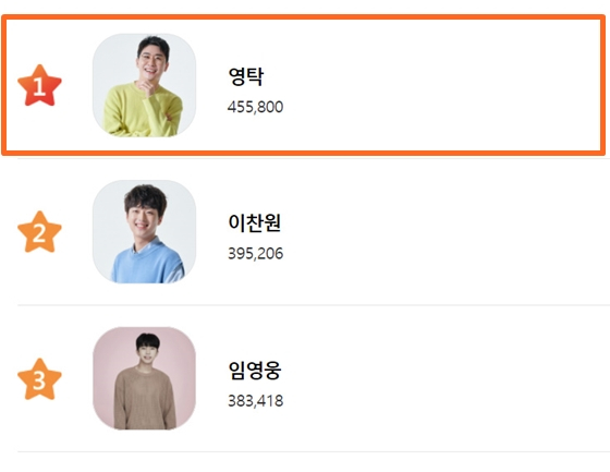 /사진=스타랭킹
