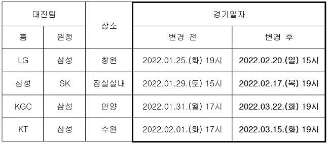 서울 삼성의 변경된 경기 일정. /표=KBL