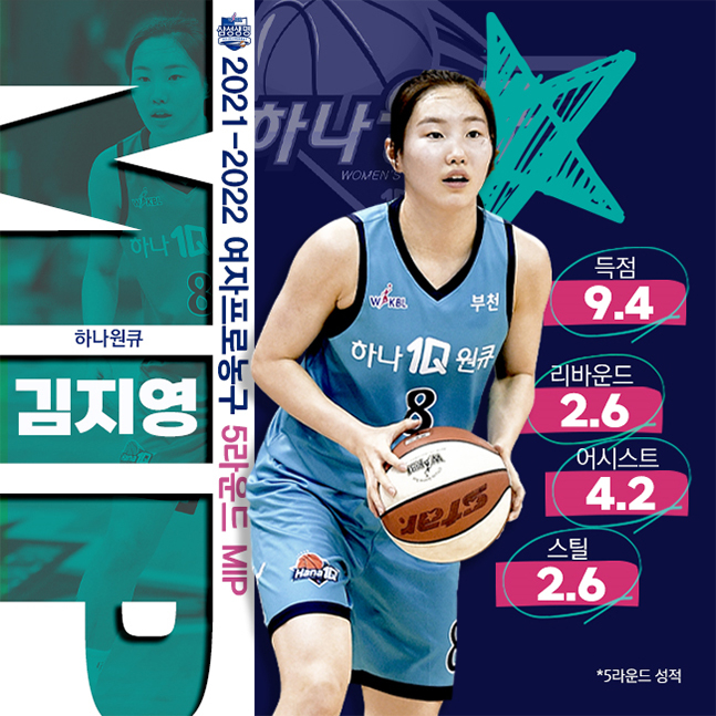 여자 프로농구 정규리그 5라운드 MIP 하나원큐 김지영. /사진=WKBL