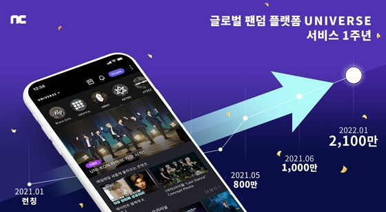 /사진제공=엔씨소프트, 클렙