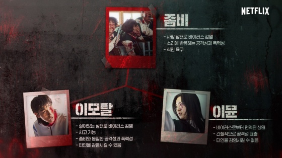지금 우리 학교는 / 사진=넷플릭스