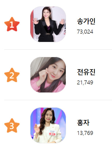 /사진=스타뉴스 스타랭킹