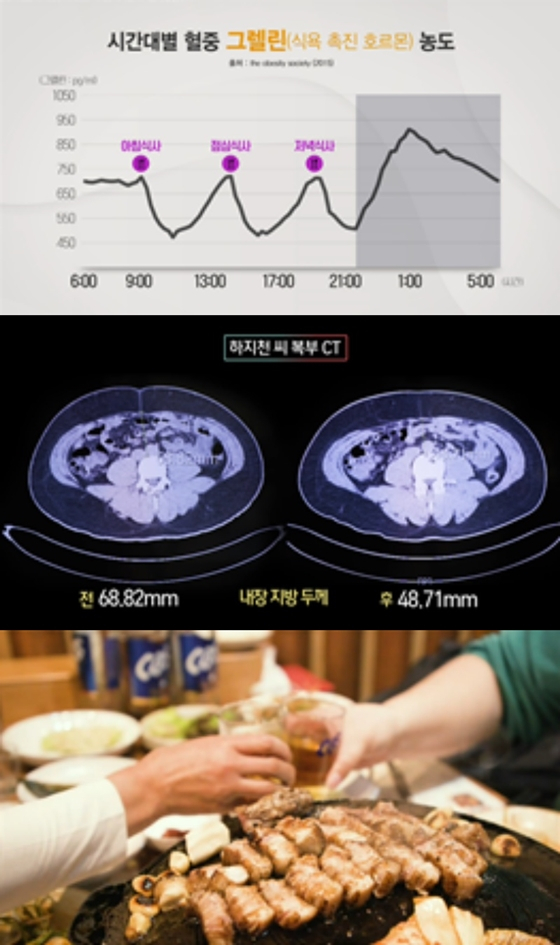 KBS 1TV '생/로/병/사/의 비밀'에서 과식, 비만을 이겨내는 식사 방법과 그 효과에 대해 알아본다./사진제공=KBS