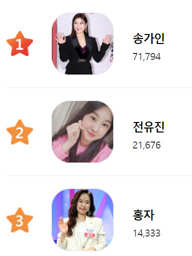 /사진=스타뉴스 스타랭킹