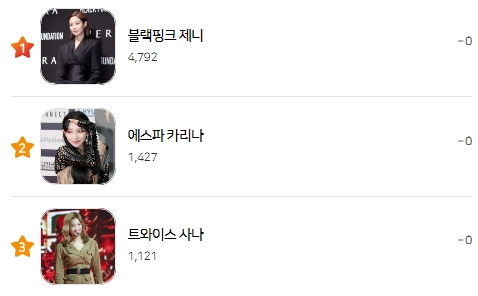 /사진=스타랭킹