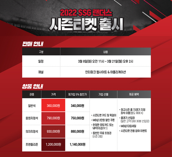 /사진=SSG랜더스