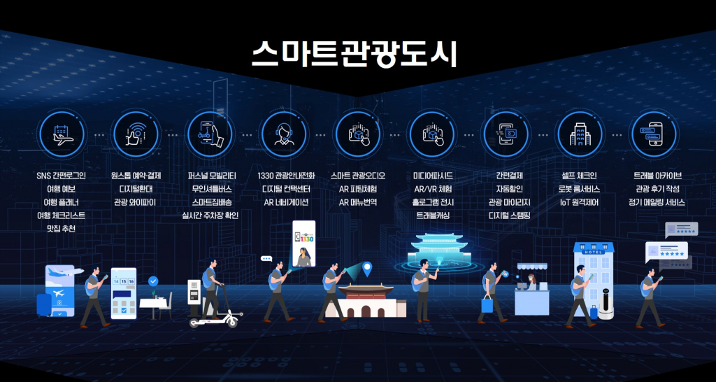 스마트관광도시 모델