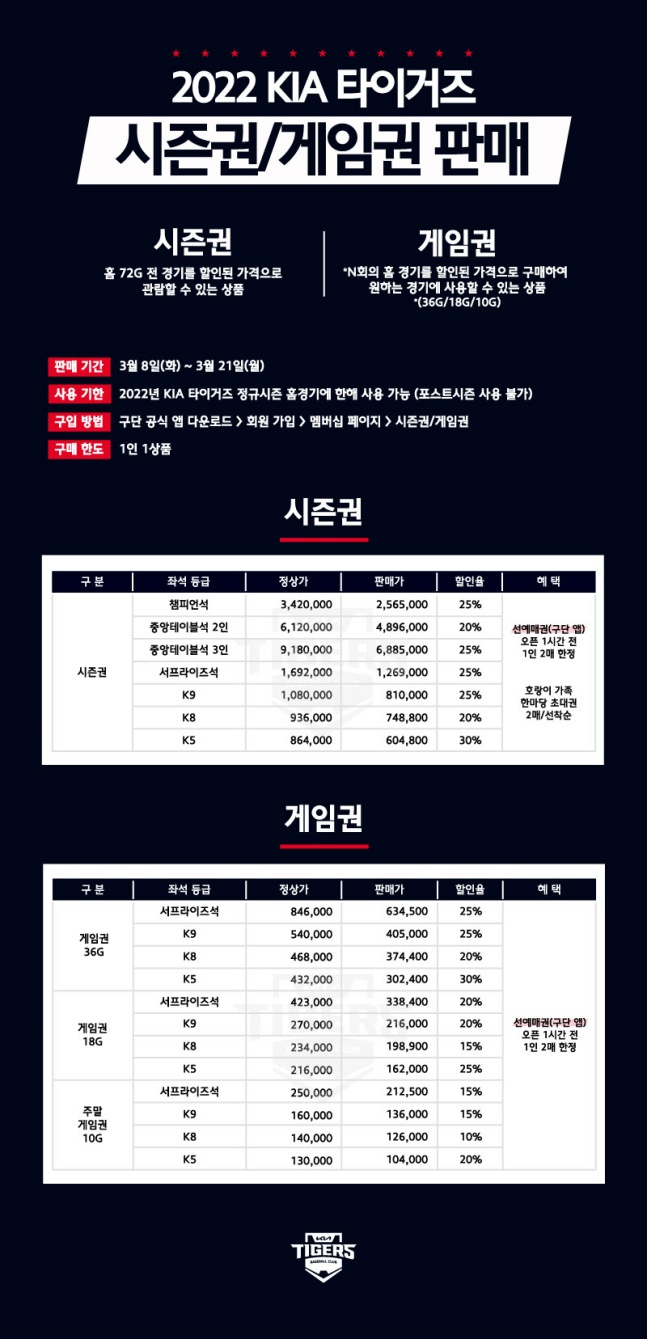 /사진=KIA타이거즈