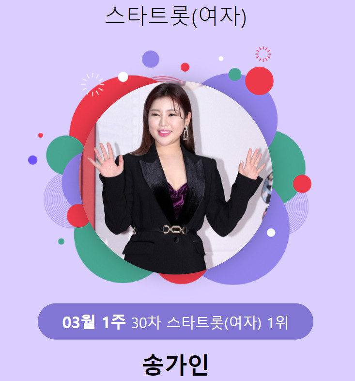 /사진=스타뉴스 스타랭킹