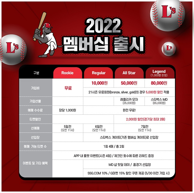 /사진=SSG 랜더스