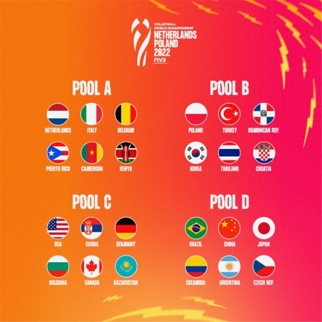 2022 국제배구연맹(FIVB) 세계선수권대회 조편성./사진=FIVB