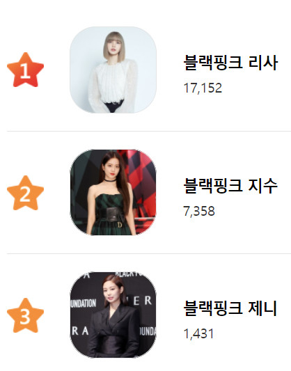 /사진=스타랭킹
