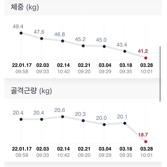 김가영 기상캐스터가 체중, 골격근량을 공개했다./사진=김가영 기상캐스터 인스타그램