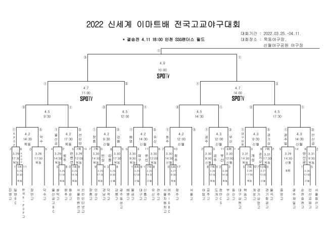 2022 신세계 이마트배 전국고교야구대회 대진표./사진=KBSA