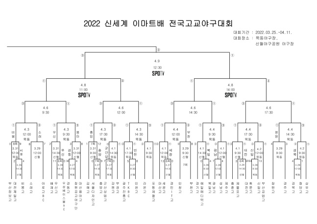 2022 신세계 이마트배 전국고교야구대회 대진표./사진=KBSA