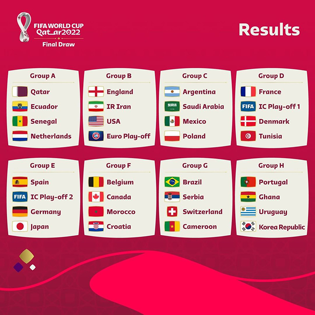 2022 카타르 월드컵 본선 조 추첨 결과. /사진=FIFA SNS 캡처