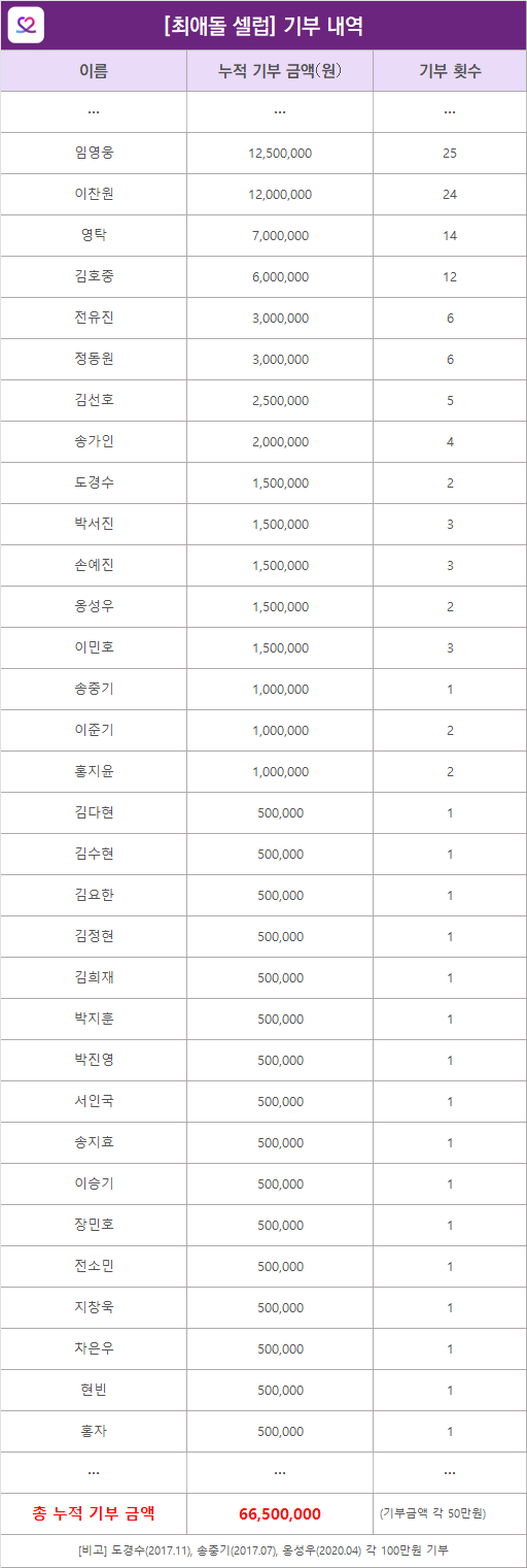 /사진=최애돌