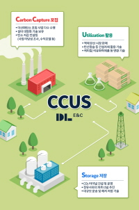/사진제공=dl이앤씨