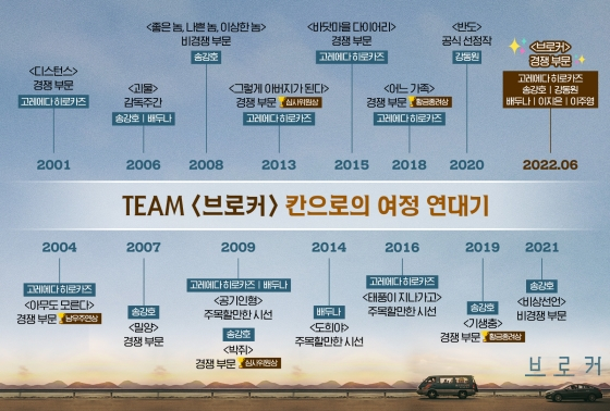 브로커 / 사진=CJ ENM