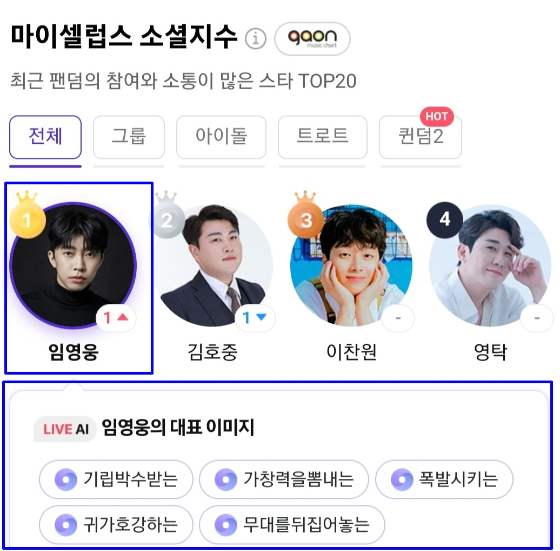 마이셀럽스 소셜지수 1위를 차지한 임영웅.