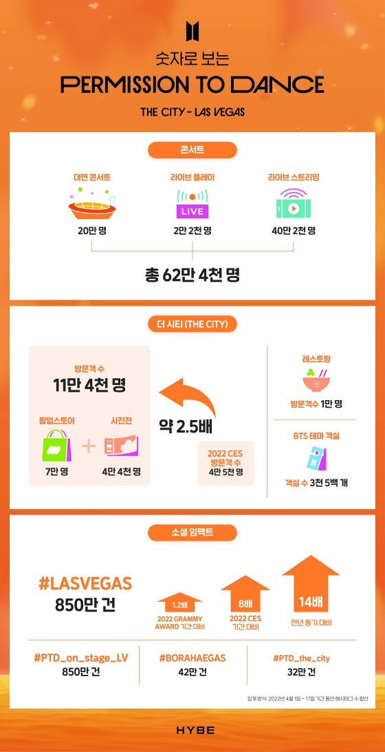 /사진제공=하이브