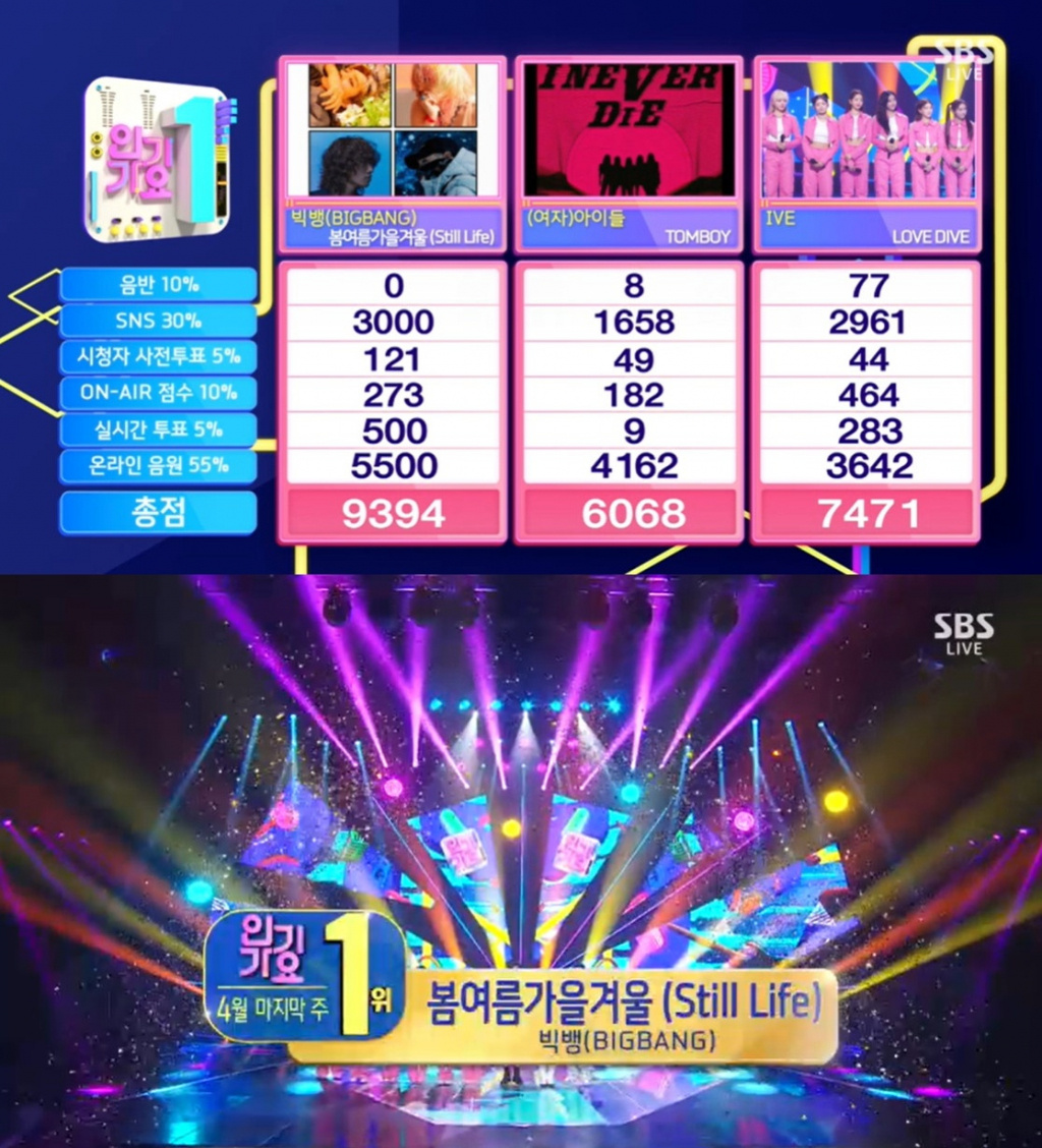/사진=SBS '인기가요' 방송 캡처