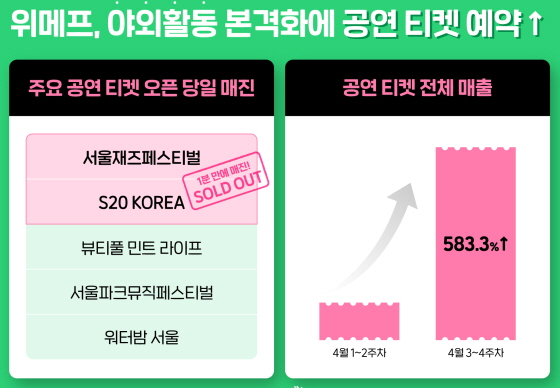 /사진제공=위메프