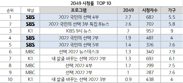 /사진제공=SBS