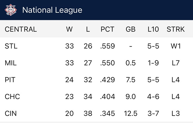 11일(한국시간) 기준 내셔널리그 중부지구 순위표. /사진=MLB 공식 어플리케이션 갈무리