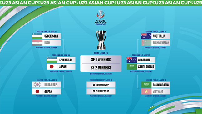 2022 AFC U-23 아시안컵 준결승 대진. /사진=AFC