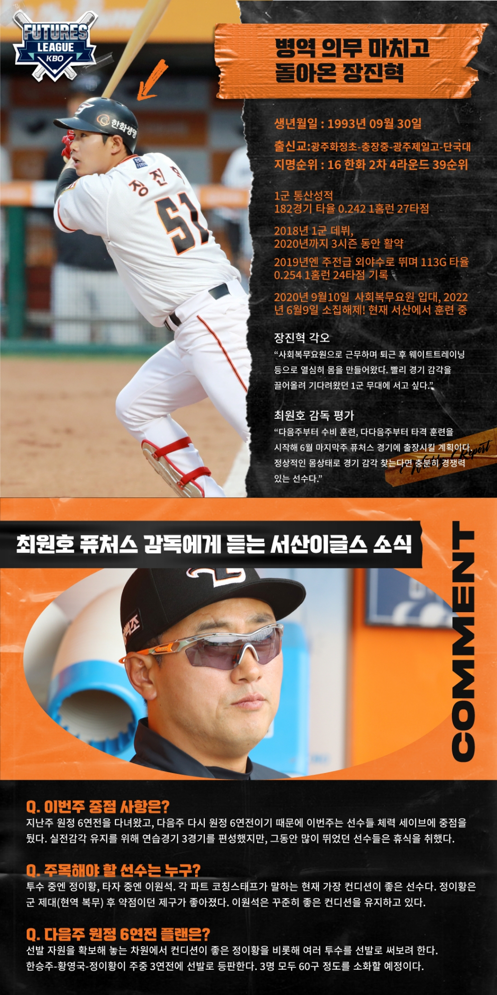 장진혁(위)과 최원호 한화 퓨처스 팀 감독. /그래픽=한화 이글스 제공