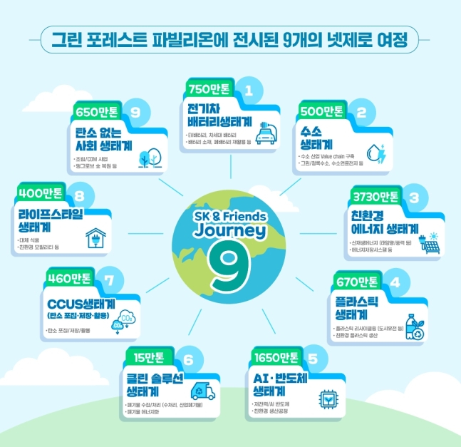 그린 포레스트 파빌리온에 전시된 9개의 넷제로 여정