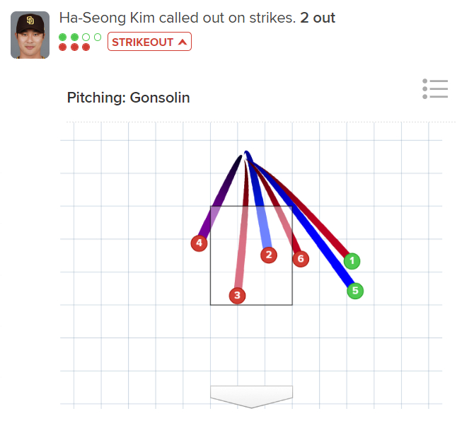 김하성의 5회 초 2번째 타석 볼 판정. /사진=MLB.com 갈무리