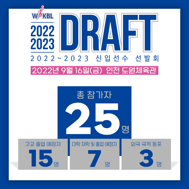/사진=WKBL
