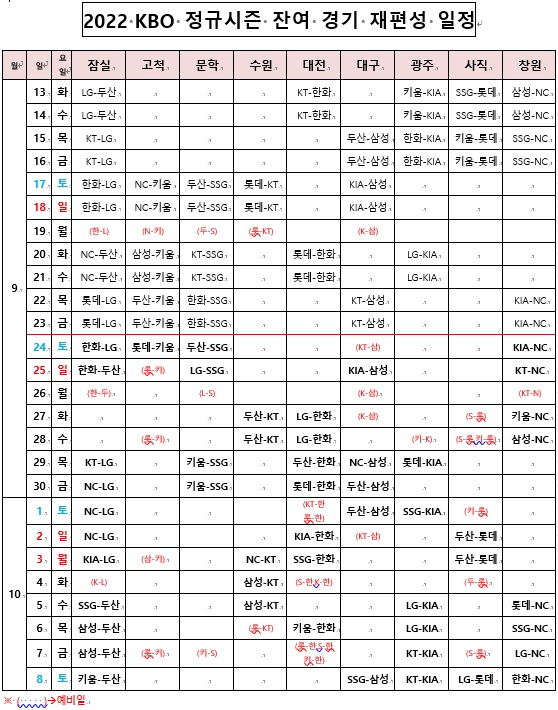 KBO리그 2022시즌 잔여 경기 일정. 빨간 글씨는 예비일. /사진=KBO