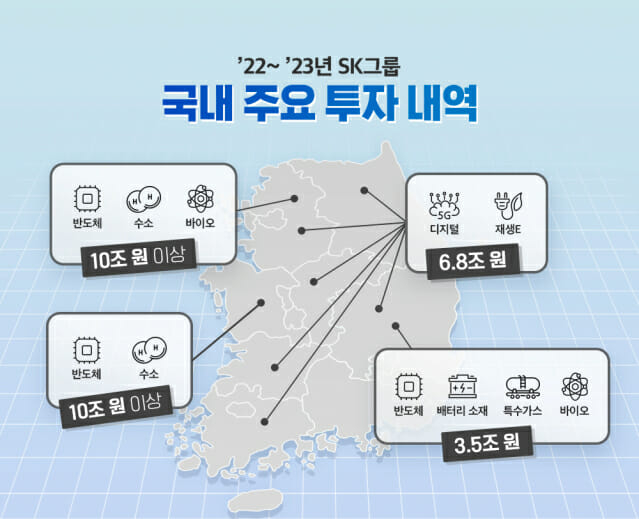 SK그룹 국내 투자 내역