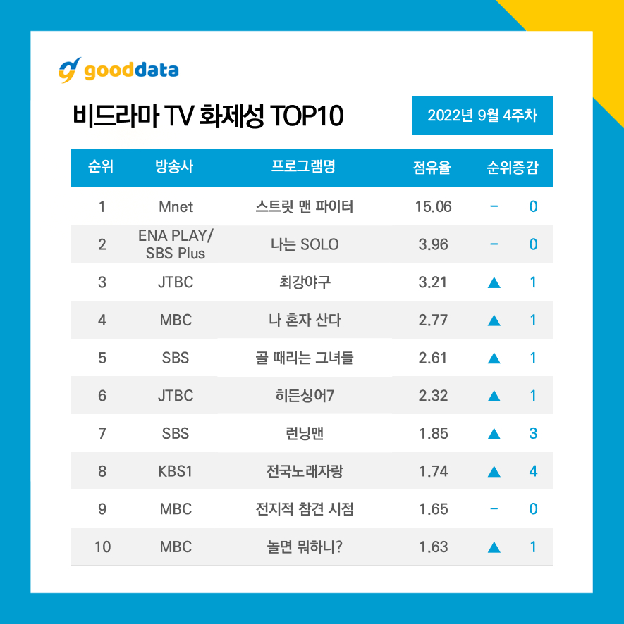 /사진제공=굿데이터코퍼레이션