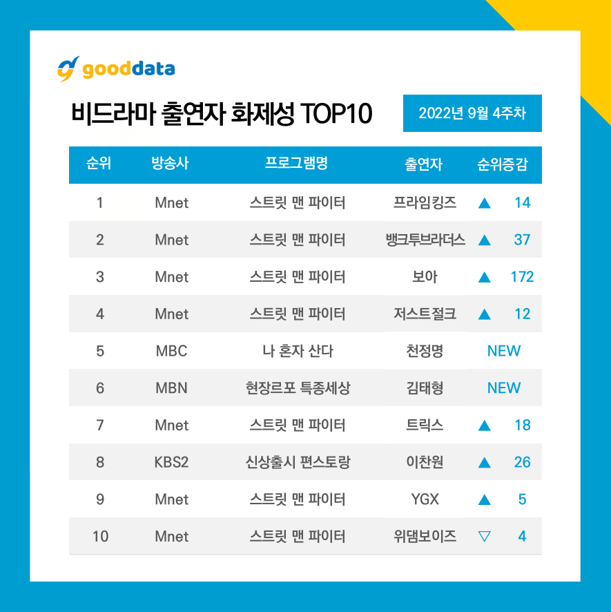 /사진제공=굿데이터코퍼레이션