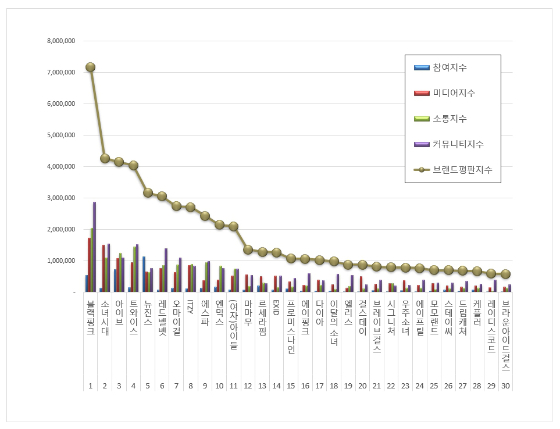 걸그룹 2022년 10월 브랜드평판 분석결과./사진=한국기업평판연구소